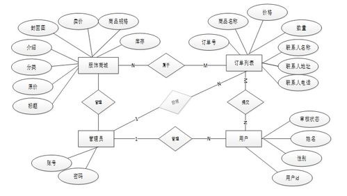 php潤澤湃服飾網站開發指南 大四畢設技術全覆蓋 java 開發 python 可視化分析 小程序 app 前端部署 免費源碼直接領 大四計算機生收藏